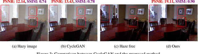 Figure 4 for Dehaze-GLCGAN: Unpaired Single Image De-hazing via Adversarial Training
