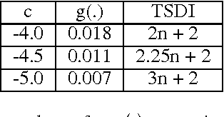 Figure 2 for Learning Identity Mappings with Residual Gates