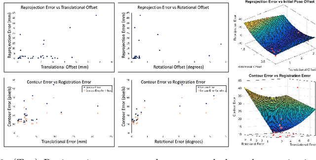 Figure 3 for Anatomically Constrained Video-CT Registration via the V-IMLOP Algorithm