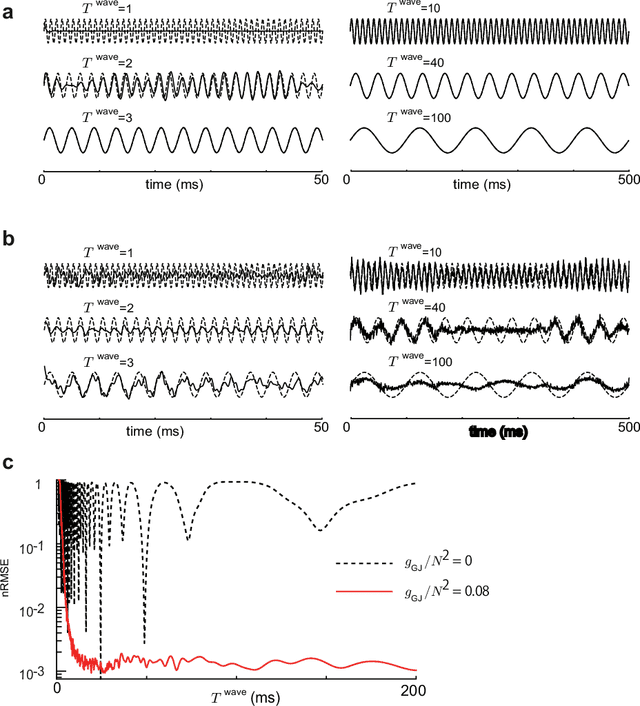 Figure 3 for Chaos may enhance expressivity in cerebellar granular layer