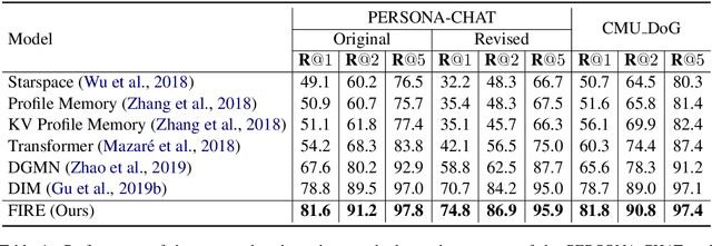 Figure 2 for Filtering before Iteratively Referring for Knowledge-Grounded Response Selection in Retrieval-Based Chatbots