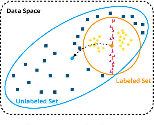 Figure 1 for Reinforced Co-Training