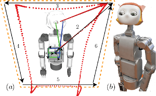 Figure 1 for Prioritized Kinematic Control of Joint-Constrained Head-Eye Robots using the Intermediate Value Approach