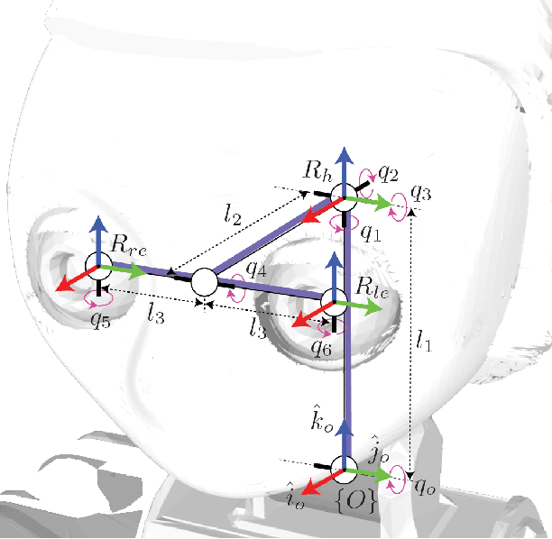 Figure 2 for Prioritized Kinematic Control of Joint-Constrained Head-Eye Robots using the Intermediate Value Approach