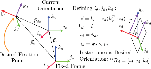 Figure 3 for Prioritized Kinematic Control of Joint-Constrained Head-Eye Robots using the Intermediate Value Approach