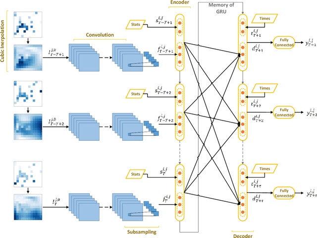 Figure 3 for Deep Inferential Spatial-Temporal Network for Forecasting Air Pollution Concentrations