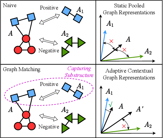 Figure 1 for Neural Graph Matching for Pre-training Graph Neural Networks