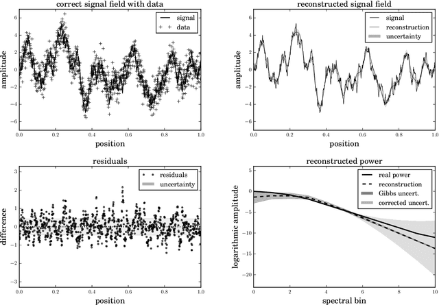 Figure 1 for Correlated signal inference by free energy exploration