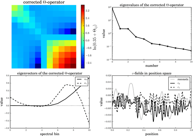 Figure 2 for Correlated signal inference by free energy exploration