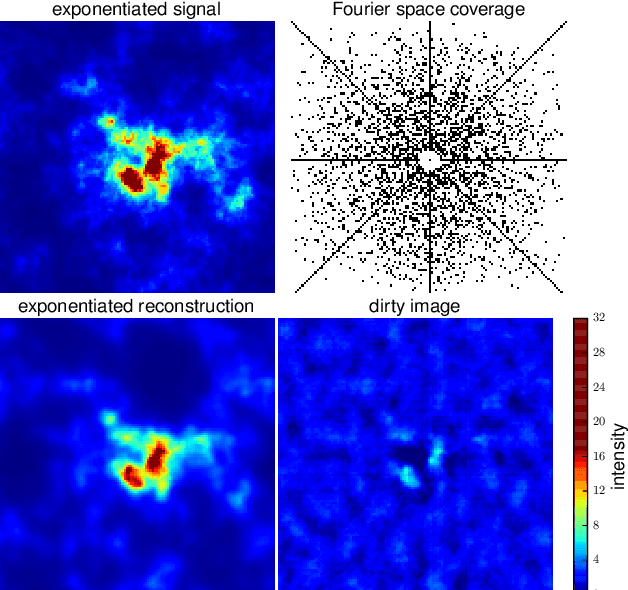 Figure 3 for Correlated signal inference by free energy exploration
