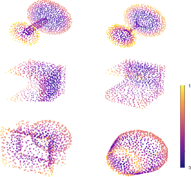 Figure 3 for 3DTI-Net: Learn Inner Transform Invariant 3D Geometry Features using Dynamic GCN
