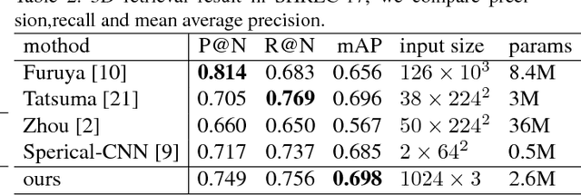Figure 4 for 3DTI-Net: Learn Inner Transform Invariant 3D Geometry Features using Dynamic GCN