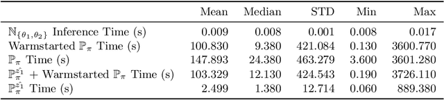 Figure 4 for Generative deep learning for decision making in gas networks