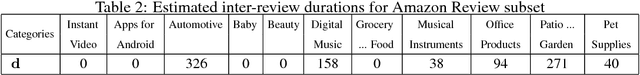 Figure 4 for Scalable Demand-Aware Recommendation