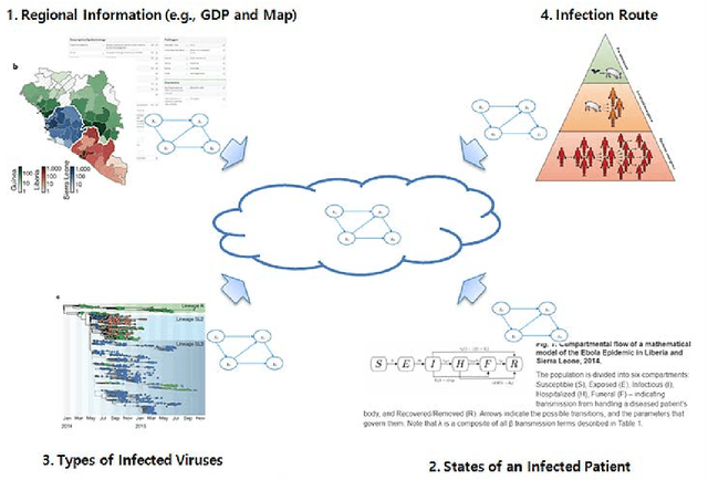 Figure 4 for Predictive Situation Awareness for Ebola Virus Disease using a Collective Intelligence Multi-Model Integration Platform: Bayes Cloud