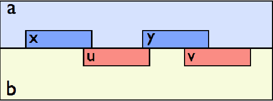 Figure 2 for Realizing RCC8 networks using convex regions