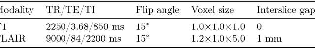 Figure 2 for Location Sensitive Deep Convolutional Neural Networks for Segmentation of White Matter Hyperintensities