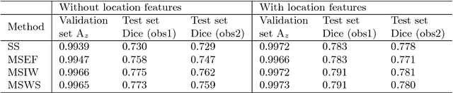 Figure 4 for Location Sensitive Deep Convolutional Neural Networks for Segmentation of White Matter Hyperintensities