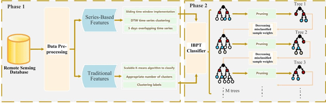 Figure 1 for Towards advancing the earthquake forecasting by machine learning of satellite data