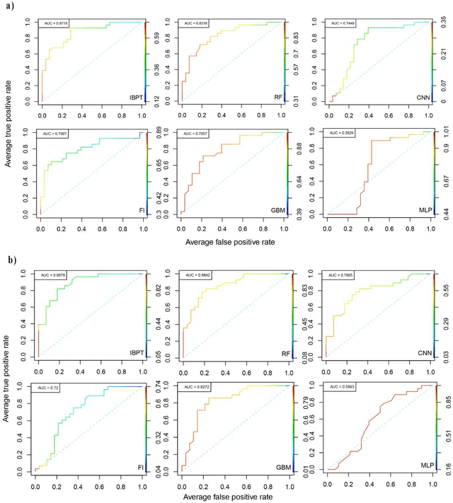 Figure 2 for Towards advancing the earthquake forecasting by machine learning of satellite data