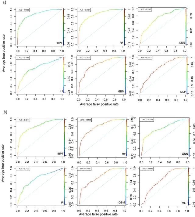 Figure 3 for Towards advancing the earthquake forecasting by machine learning of satellite data