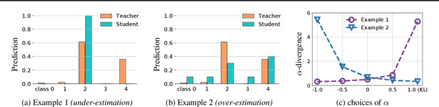 Figure 3 for AlphaNet: Improved Training of Supernet with Alpha-Divergence