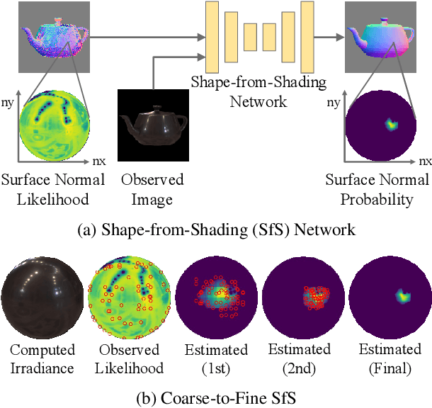 Figure 4 for nLMVS-Net: Deep Non-Lambertian Multi-View Stereo
