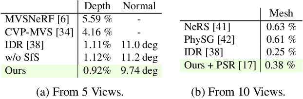 Figure 3 for nLMVS-Net: Deep Non-Lambertian Multi-View Stereo
