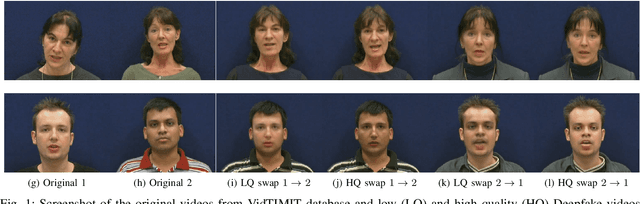 Figure 1 for DeepFakes: a New Threat to Face Recognition? Assessment and Detection