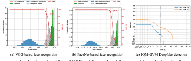 Figure 2 for DeepFakes: a New Threat to Face Recognition? Assessment and Detection