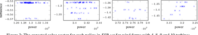 Figure 4 for Multi-Objective Coordination Graphs for the Expected Scalarised Returns with Generative Flow Models