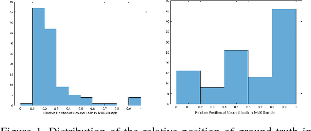 Figure 2 for EREL Selection using Morphological Relation