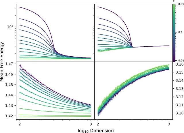 Figure 2 for Monotonicity and Double Descent in Uncertainty Estimation with Gaussian Processes