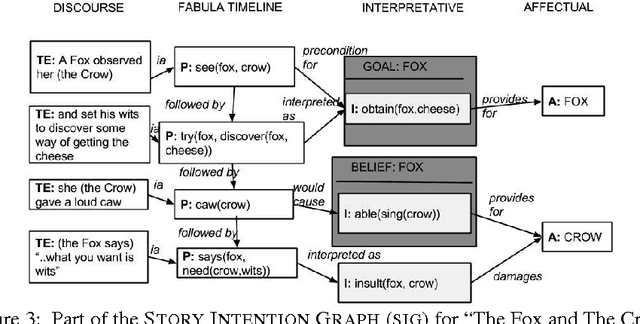 Figure 4 for Automating Direct Speech Variations in Stories and Games