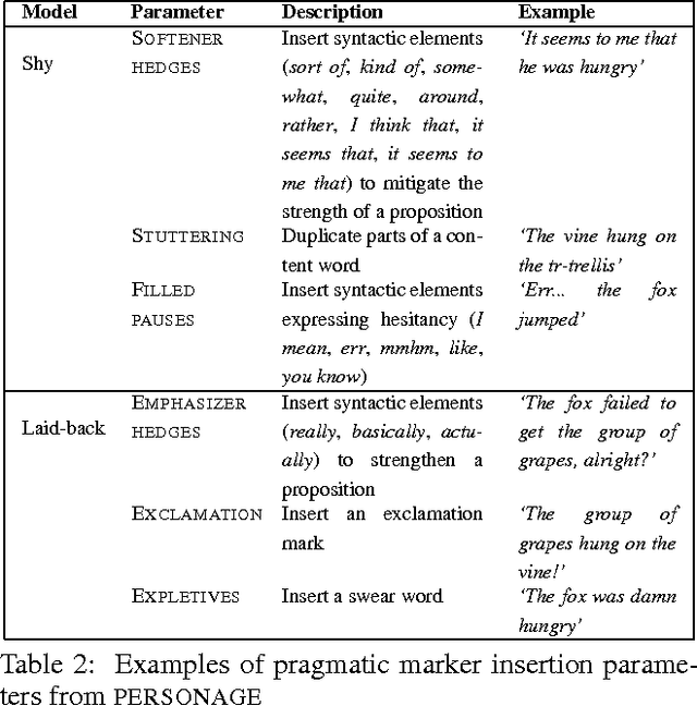 Figure 3 for Automating Direct Speech Variations in Stories and Games