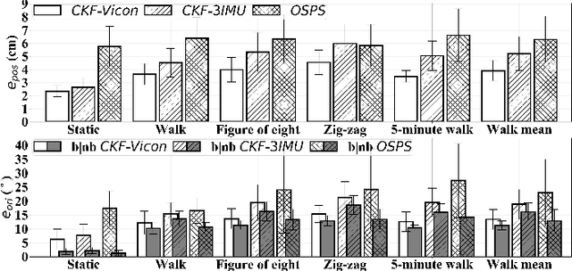 Figure 4 for Estimating Lower Limb Kinematics using a Reduced Wearable Sensor Count