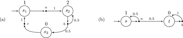 Figure 1 for Life is Random, Time is Not: Markov Decision Processes with Window Objectives