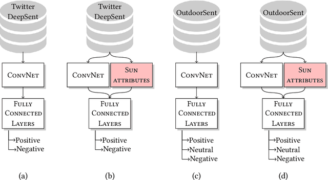 Figure 3 for OutdoorSent: Sentiment Analysis of Urban Outdoor Images by Using Semantic and Deep Features