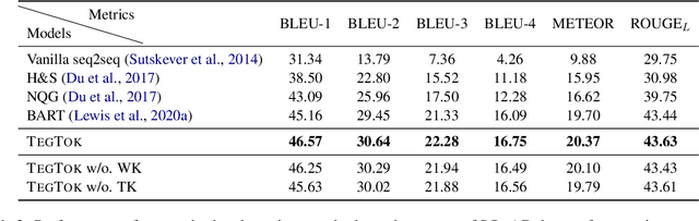 Figure 3 for TegTok: Augmenting Text Generation via Task-specific and Open-world Knowledge