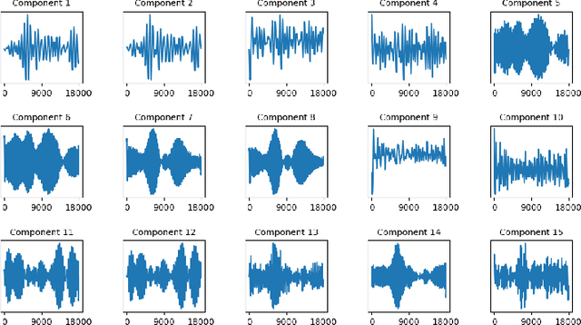 Figure 1 for Dyslexia detection from EEG signals using SSA component correlation and Convolutional Neural Networks