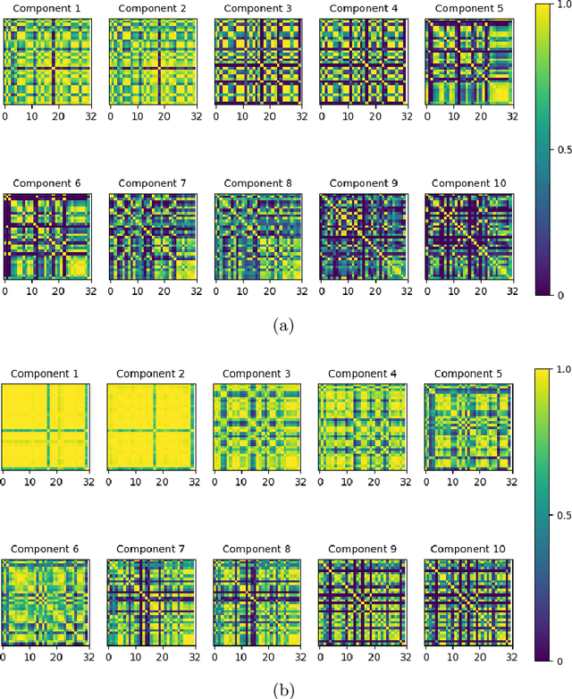 Figure 2 for Dyslexia detection from EEG signals using SSA component correlation and Convolutional Neural Networks