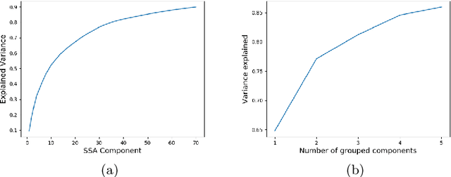 Figure 4 for Dyslexia detection from EEG signals using SSA component correlation and Convolutional Neural Networks