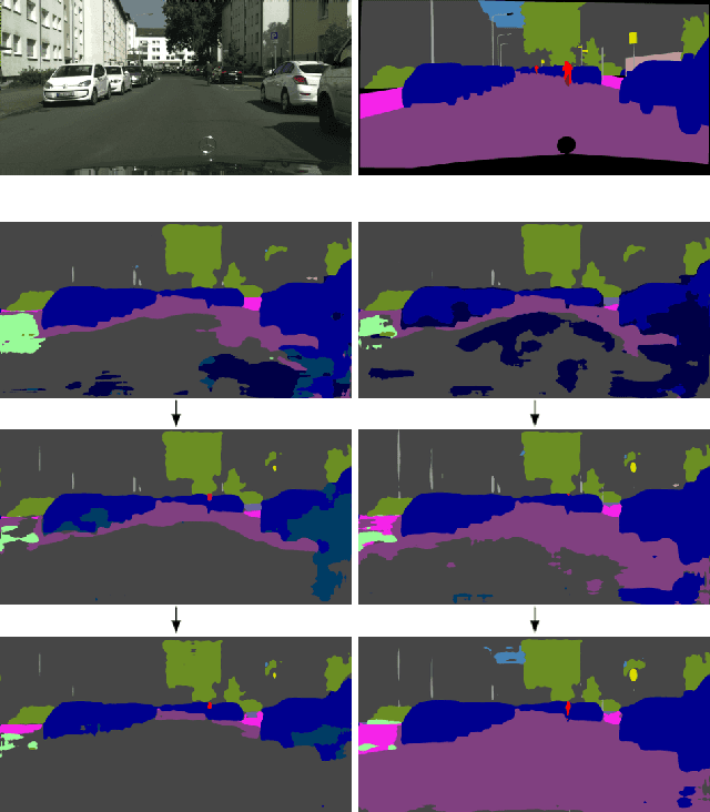 Figure 1 for Adaptive Semantic Segmentation with a Strategic Curriculum of Proxy Labels