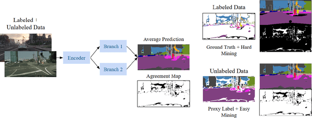 Figure 3 for Adaptive Semantic Segmentation with a Strategic Curriculum of Proxy Labels