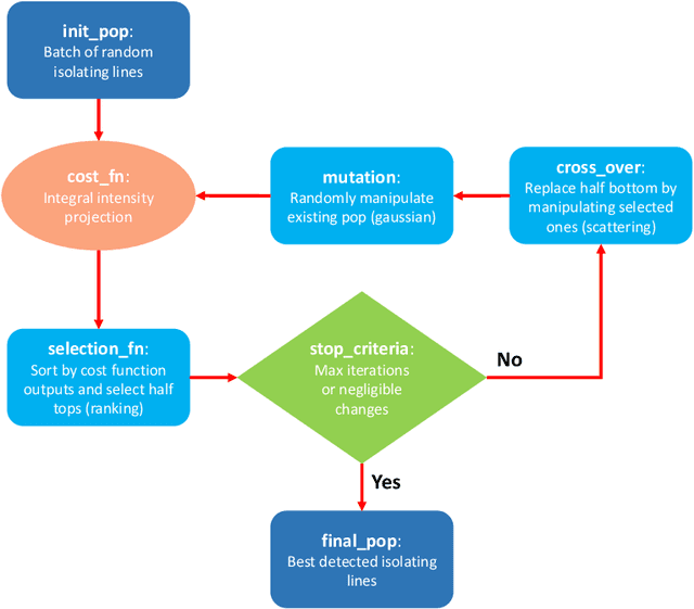 Figure 3 for PaXNet: Dental Caries Detection in Panoramic X-ray using Ensemble Transfer Learning and Capsule Classifier