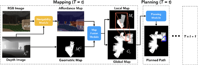 Figure 1 for Learning to Move with Affordance Maps