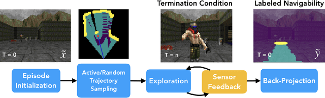 Figure 2 for Learning to Move with Affordance Maps