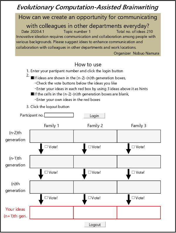 Figure 1 for Evolutionary Computation-Assisted Brainwriting for Large-Scale Online Ideation