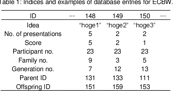 Figure 2 for Evolutionary Computation-Assisted Brainwriting for Large-Scale Online Ideation