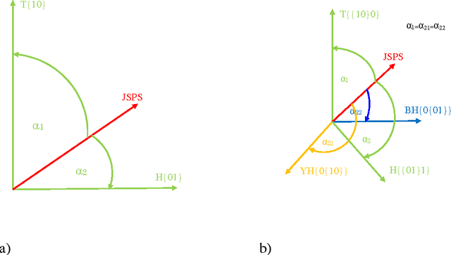 Figure 3 for Geometrical Interpretation of Shannon's Entropy Based on the Born Rule